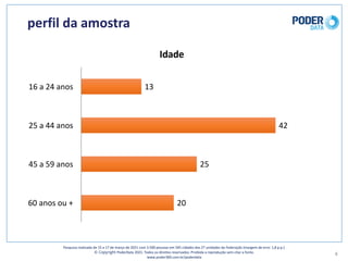 perfil	da	amostra
13
42
25
20
16	a	24	anos
25	a	44	anos
45	a	59	anos
60	anos	ou	+
Idade
4
Pesquisa	realizada	de	15	a	17	de	março	de	2021	com	3.500	pessoas	em	545	cidades	das	27	unidades	da	Federação	(margem	de	erro: 1,8	p.p.)
© Copyright PoderData 2021.	Todos	os	direitos	reservados.	Proibida	a	reprodução	sem	citar	a	fonte.	
www.poder360.com.br/poderdata
 