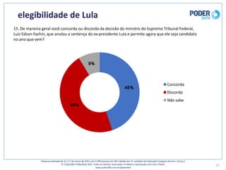 elegibilidade	de	Lula
15.	De	maneira	geral	você	concorda	ou	discorda	da	decisão	do	ministro	do	Supremo	Tribunal	Federal,	
Luiz	Edson	Fachin,	que	anulou	a	sentença	do	ex-presidente	Lula	e	permite	agora	que	ele	seja	candidato	
no	ano	que	vem?
77
Pesquisa	realizada	de	15	a	17	de	março	de	2021	com	3.500	pessoas	em	545	cidades	das	27	unidades	da	Federação	(margem	de	erro: 1,8	p.p.)
© Copyright PoderData 2021.	Todos	os	direitos	reservados.	Proibida	a	reprodução	sem	citar	a	fonte.	
www.poder360.com.br/poderdata
45%
46%
9%
Concorda
Discorda
Não	sabe
 