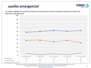 17.	Você	ou	alguém	de	sua	família	recebeu	no	ano	passado	o	auxílio	emergencial	do	governo	federal,	de	
600	reais	ou	de	300	reais?
87
auxílio	emergencial
18	a	20	de	jan/21 1	a	3	de	fev/21 15	a	17	de	fev/21 1	a	3	de	mar/21 15	a	17	de	mar/21
Recebeu 58 60 62 61 62
Não	recebeu 37 38 34 37 32
Prefere	não	responder 5 2 4 2 6
58
60
62 61 62
37 38
34
37
32
5
2
4
2
6
0
10
20
30
40
50
60
70
80
90
100
Pesquisa	realizada	de	15	a	17	de	março	de	2021	com	3.500	pessoas	em	545	cidades	das	27	unidades	da	Federação	(margem	de	erro: 1,8	p.p.)
© Copyright PoderData 2021.	Todos	os	direitos	reservados.	Proibida	a	reprodução	sem	citar	a	fonte.	
www.poder360.com.br/poderdata
 