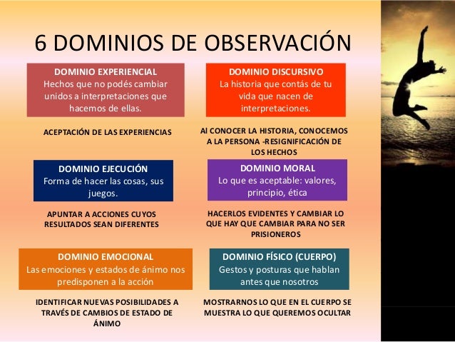 Los 6 Dominios De La Personalidad es.slideshare.net
