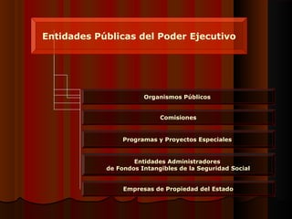 Entidades Públicas del Poder Ejecutivo
Organismos Públicos
Comisiones
Programas y Proyectos Especiales
Entidades Administradores
de Fondos Intangibles de la Seguridad Social
Empresas de Propiedad del Estado
 