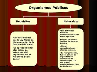 Organismos Públicos
Requisitos Naturaleza
•Los establecidos
por la Ley Marco de
Modernización de la
Gestión del Estado.
•La aprobación del
plan inicial de
actuación del
organismo por el
Ministerio de su
Sector.
•Son Entidades
Públicas
desconcentradas del
Poder Ejecutivo.
•Tienen Personería
Jurídica de Derecho
Público.
•Tienen
competencias de
alcance nacional.
•Su reorganización,
fusión, cambio de
dependencia o
adscripción se
acuerdan por D.S.
con el voto
aprobatorio del Csjo.
De Ministros.
 