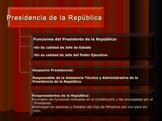 Presidencia de la RepúblicaPresidencia de la República
Funciones del Presidente de la República:Funciones del Presidente de la República:
•En Su calidad de Jefe de Estado
•En su calidad de Jefe del Poder Ejecutivo
Despacho Presidencial:Despacho Presidencial:
Responsable de la Asistencia Técnica y Administrativa de la
Presidencia de la República
Vicepresidentes de la República:Vicepresidentes de la República:
•Cumplen las funciones indicadas en la Constitución y las encargadas por el
Presidente.
•Participan en sesiones y Debates del Csjo de Ministros con voz pero sin
voto.
 