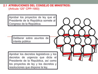 2.1 ATRIBUCIONES DEL CONSEJO DE MINISTROS:
(Artículo 125° CPP-1993)
Deliberar sobre asuntos de
interés público
Aprobar los proyectos de ley que el
Presidente de la República somete al
Congreso de la República.
Aprobar los decretos legislativos y los
decretos de urgencia que dicta el
Presidente de la República, así como
los proyectos de ley y los decretos y
resoluciones que dispone la ley.
 