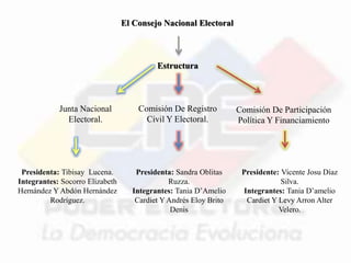Poder electoral | PPTX