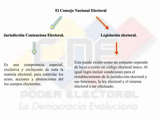 Poder electoral | PPTX