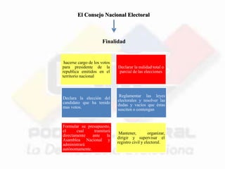 Poder electoral | PPTX
