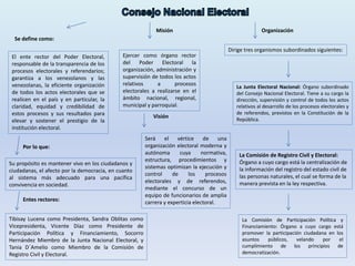Poder electoral | PPTX