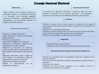 Poder electoral | PPTX