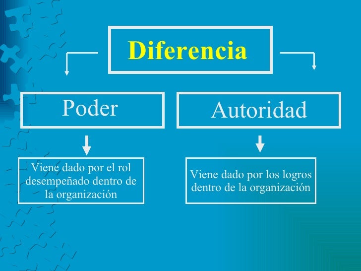 Poder En Las Organizaciones