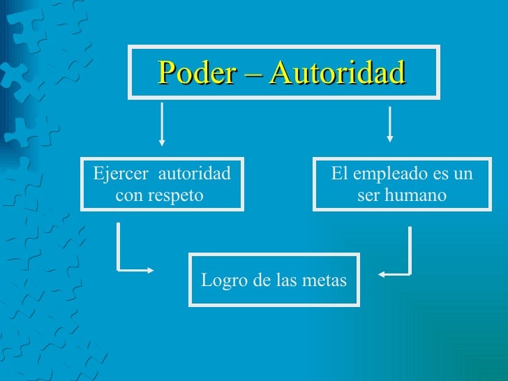Poder En Las Organizaciones