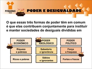 PODER E DESIGUALDADE O que essas três formas de poder têm em comum é que elas contribuem conjuntamente para instituir e manter sociedades de desiguais divididas em PODER  ECONÔMICO PODER  IDEOLÓGICO PODER  POLÍTICO Ricos e pobres Sabedoria  e ignorância Sábios  e ignorantes Riqueza e pobreza Força  e fraqueza Fortes e fracos 