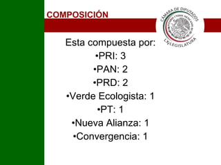 Esta compuesta por: PRI: 3 PAN: 2 PRD: 2 Verde Ecologista: 1 PT: 1 Nueva Alianza: 1 Convergencia: 1 COMPOSICIÓN I 