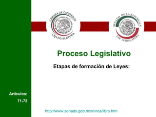 Proceso Legislativo Artículos: 71-72 Etapas de formación de Leyes: http://www.senado.gob.mx/ninos/libro.htm I I 