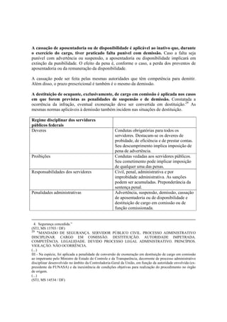 A cassação de aposentadoria ou de disponibilidade é aplicável ao inativo que, durante
o exercício do cargo, tiver praticado falta punível com demissão. Caso a falta seja
punível com advertência ou suspensão, a aposentadoria ou disponibilidade implicará em
extinção da punibilidade. O efeito da pena é, conforme o caso, a perda dos proventos de
aposentadoria ou da remuneração da disponibilidade.
A cassação pode ser feita pelas mesmas autoridades que têm competência para demitir.
Além disso, o prazo prescricional é também é o mesmo da demissão.
A destituição de ocupante, exclusivamente, de cargo em comissão é aplicada nos casos
em que forem previstas as penalidades de suspensão e de demissão. Constatada a
ocorrência da infração, eventual exoneração deve ser convertida em destituição.29
As
mesmas normas aplicáveis à demissão também incidem nas situações de destituição.
Regime disciplinar dos servidores
públicos federais
Deveres Condutas obrigatórias para todos os
servidores. Destacam-se os deveres de
probidade, de eficiência e de prestar contas.
Seu descumprimento implica imposição de
pena de advertência.
Proibições Condutas vedadas aos servidores públicos.
Seu cometimento pode implicar imposição
de qualquer uma das penas.
Responsabilidades dos servidores Civil, penal, administrativa e por
improbidade administrativa. As sanções
podem ser acumuladas. Preponderância da
sentença penal.
Penalidades administrativas Advertência, suspensão, demissão, cassação
de aposentadoria ou de disponibilidade e
destituição de cargo em comissão ou de
função comissionada.
4. Segurança concedida.”
(STJ, MS 13703 / DF)
29
“MANDADO DE SEGURANÇA. SERVIDOR PÚBLICO CIVIL. PROCESSO ADMINISTRATIVO
DISCIPLINAR. CARGO EM COMISSÃO. DESTITIUIÇÃO. AUTORIDADE IMPETRADA.
COMPETÊNCIA. LEGALIDADE. DEVIDO PROCESSO LEGAL ADMINISTRATIVO. PRINCÍPIOS.
VIOLAÇÃO. NÃO OCORRÊNCIA.
(...)
III - Na espécie, foi aplicada a penalidade de conversão de exoneração em destituição de cargo em comissão
ao impetrante pelo Ministro de Estado do Controle e da Transparência, decorrente de processo administrativo
disciplinar desenvolvido no âmbito da Controladoria-Geral da União, em função da autoridade envolvida (ex-
presidente da FUNASA) e da inexistência de condições objetivas para realização do procedimento no órgão
de origem.
(...)
(STJ, MS 14534 / DF)
 