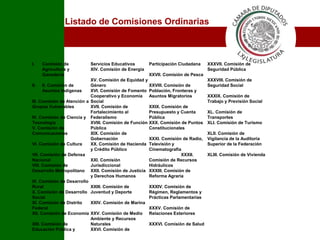 IListado de Comisiones OrdinariasComisión de Agricultura y Ganadería		II. Comisión de Asuntos Indígenas	III. Comisión de Atención a Grupos Vulnerables	IV. Comisión de Ciencia y Tecnología	V. Comisión de Comunicaciones	VI. Comisión de Cultura	VII. Comisión de Defensa Nacional	VIII. Comisión de Desarrollo Metropolitano	IX. Comisión de Desarrollo Rural	X. Comisión de Desarrollo Social	XI. Comisión de Distrito Federal	XII. Comisión de Economía	XIII. Comisión de Educación Pública y Servicios EducativosXIV. Comisión de Energía	XV. Comisión de Equidad y Género	XVI. Comisión de Fomento Cooperativo y Economía SocialXVII. Comisión de Fortalecimiento al Federalismo	XVIII. Comisión de Función Pública	XIX. Comisión de Gobernación	XX. Comisión de Hacienda y Crédito Público	XXI. Comisión Jurisdiccional	XXII. Comisión de Justicia y Derechos Humanos	XXIII. Comisión de Juventud y Deporte	XXIV. Comisión de Marina	XXV. Comisión de Medio Ambiente y Recursos NaturalesXXVI. Comisión de Participación Ciudadana	XXVII. Comisión de Pesca	XXVIII. Comisión de Población, Fronteras y Asuntos Migratorios	XXIX. Comisión de Presupuesto y Cuenta Pública	XXX. Comisión de Puntos Constitucionales	XXXI. Comisión de Radio, Televisión y Cinematografía	XXXII. Comisión de Recursos Hidráulicos	XXXIII. Comisión de Reforma Agraria	XXXIV. Comisión de Régimen, Reglamentos y Prácticas Parlamentarias	XXXV. Comisión de Relaciones Exteriores	XXXVI. Comisión de Salud	XXXVII. Comisión de Seguridad Pública	XXXVIII. Comisión de Seguridad Social	XXXIX. Comisión de Trabajo y Previsión Social	XL. Comisión de Transportes	XLI. Comisión de Turismo	XLII. Comisión de Vigilancia de la Auditoría Superior de la Federación	XLIII. Comisión de Vivienda	 	 	