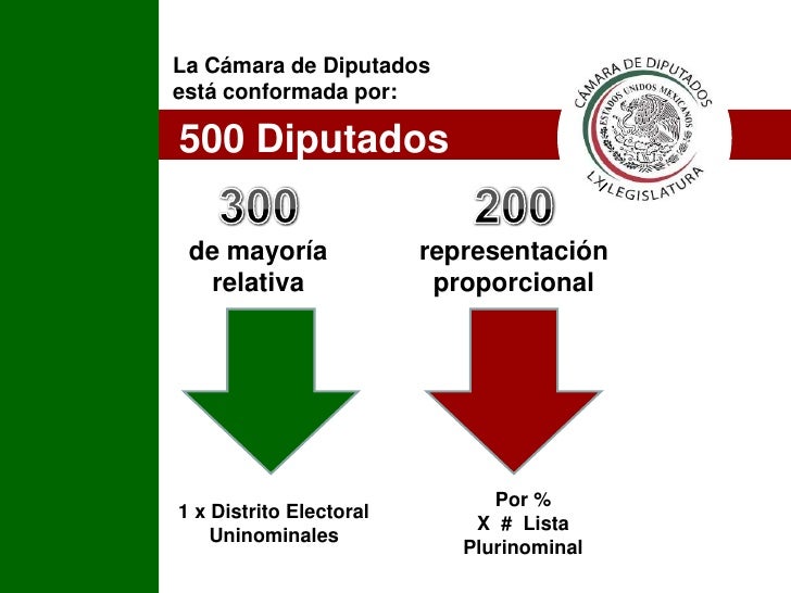 Resultado de imagen para poderes de la union en mexico