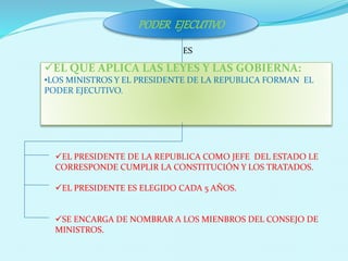 PODER EJECUTIVO 
ES 
EL QUE APLICA LAS LEYES Y LAS GOBIERNA: 
•LOS MINISTROS Y EL PRESIDENTE DE LA REPUBLICA FORMAN EL 
PODER EJECUTIVO. 
EL PRESIDENTE DE LA REPUBLICA COMO JEFE DEL ESTADO LE 
CORRESPONDE CUMPLIR LA CONSTITUCIÓN Y LOS TRATADOS. 
EL PRESIDENTE ES ELEGIDO CADA 5 AÑOS. 
SE ENCARGA DE NOMBRAR A LOS MIENBROS DEL CONSEJO DE 
MINISTROS. 
 