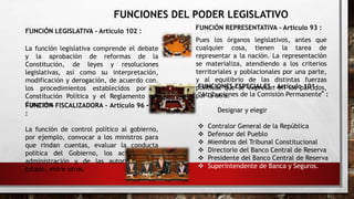 FUNCIONES DEL PODER LEGISLATIVO
FUNCIÓN LEGISLATIVA - Artículo 102 :
La función legislativa comprende el debate
y la aprobación de reformas de la
Constitución, de leyes y resoluciones
legislativas, así como su interpretación,
modificación y derogación, de acuerdo con.
los procedimientos establecidos por la
Constitución Política y el Reglamento del
Congreso.
FUNCIÓN FISCALIZADORA - Artículo 96 - 97
:
La función de control político al gobierno,
por ejemplo, convocar a los ministros para
que rindan cuentas, evaluar la conducta
política del Gobierno, los actos de la
administración y de las autoridades del
Estado, entre otros.
FUNCIÓN REPRESENTATIVA - Artículo 93 :
Pues los órganos legislativos, antes que
cualquier cosa, tienen la tarea de
representar a la nación. La representación
se materializa, atendiendo a los criterios
territoriales y poblacionales por una parte,
y al equilibrio de las distintas fuerzas
políticas que se expresan en los partidos,
por la otra.
FUNCIONES ESPECIALES - Artículo 101
“Atribuciones de la Comisión Permanente” :
Designar y elegir
 Contralor General de la República
 Defensor del Pueblo
 Miembros del Tribunal Constitucional
 Directorio del Banco Central de Reserva
 Presidente del Banco Central de Reserva
 Superintendente de Banca y Seguros.
 