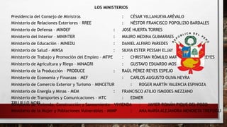 LOS MINISTERIOS
Presidencia del Consejo de Ministros : CÉSAR VILLANUEVA ARÉVALO
Ministerio de Relaciones Exteriores – RREE : NÉSTOR FRANCISCO POPOLIZIO BARDALES
Ministerio de Defensa – MINDEF : JOSÉ HUERTA TORRES
Ministerio del Interior – MININTER : MAURO MEDINA GUIMARAES
Ministerio de Educación – MINEDU : DANIEL ALFARO PAREDES
Ministerio de Salud – MINSA : SILVIA ESTER PESSAH ELJAY
Ministerio de Trabajo y Promoción del Empleo – MTPE : CHRISTIAN RÓMULO MARTÍN SÁNCHEZ REYES
Ministerio de Agricultura y Riego – MINAGRI : GUSTAVO EDUARDO MOSTAJO OCOLA
Ministerio de la Producción – PRODUCE : RAÚL PÉREZ-REYES ESPEJO
Ministerio de Economía y Finanzas – MEF : CARLOS AUGUSTO OLIVA NEYRA
Ministerio de Comercio Exterior y Turismo – MINCETUR : ROGER MARTÍN VALENCIA ESPINOZA
Ministerio de Energía y Minas – MEM : FRANCISCO ATILIO ISMODES MEZZANO
Ministerio de Transportes y Comunicaciones – MTC : EDMER
TRUJILLO MORI
Ministerio de Vivienda, Construcción y Saneamiento – VIVIENDA : JAVIER ROMÁN PIQUE DEL POZO
Ministerio de la Mujer y Poblaciones Vulnerables – MIMP : ANA MARÍA ALEJANDRA MENDIETA TREFOGLI
 