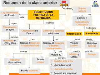 División de los Poderes del Estado en Chile.ppt