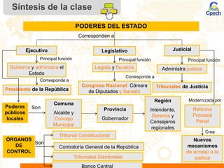 División de los Poderes del Estado en Chile.ppt