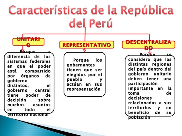 Poderes del estado IV