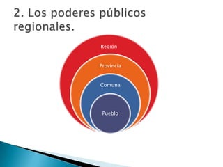 Región


Provincia


Comuna




 Pueblo
 