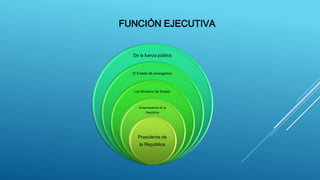 FUNCIÓN EJECUTIVA
De la fuerza pública
El Estado de emergencia
Los Ministros del Estado
Vicepresidente de la
República
Presidente de
la República
 