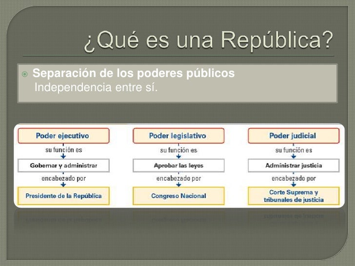 Poderes del estado y organización político administrativa 