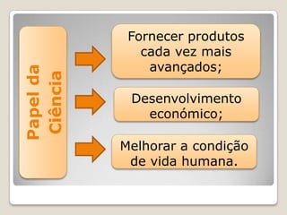 Papelda
Ciência
Fornecer produtos
cada vez mais
avançados;
Desenvolvimento
económico;
Melhorar a condição
de vida humana.
 