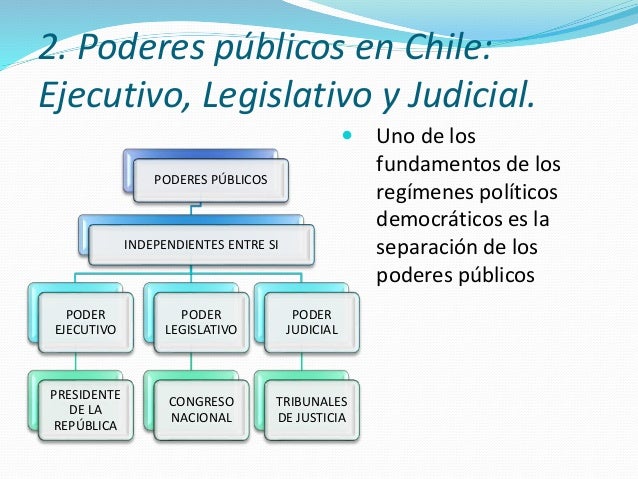 Poderes y organización del Estado