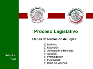 IIProceso LegislativoEtapas de formación de Leyes:IniciativaDiscusiónAprobación o RechazoSanciónPromulgaciónPublicaciónInicio de VigenciaArtículos:71-72