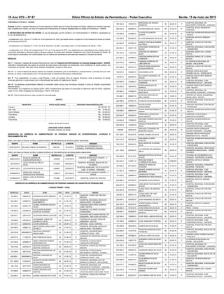 10-Ano XCII • NÀ 87 Diário Oficial do Estado de Pernambuco - Poder Executivo Recife, 13 de maio de 2015
192.324-2 187547/15
BERENIDES DE MOURA
BARBOSA
30 04.05.15 1º
HOSPITAL REGIONAL DR
WALDEMIRO FERREIRA - CARUARU
226.835-3 209946/15 CICERA MARIA DE JESUS 60 01.05.15 2º
HOSPITAL JESUS NAZARENO -
CARUARU
153.206-5 312660/15
CLOVIS DE ALMEIDA
JUNIOR
90 01.05.15 2º
HOSPITAL AGAMENON MAGALHAES
- RECIFE
118.326-5 203040/15 CLOVIS MARQUES DA SILVA 30 01.05.15 2º
HOSPITAL GETULIO VARGAS -
RECIFE
192.562-8 303366/15
CRISLEY NATHALIA SABINO
DE PAULA
30 02.05.15 1º
HOSPITAL OTAVIO DE FREITAS -
RECIFE
230.952-1 225011/15
CRISTIANE FERREIRA DE
SOUZA
30 01.05.15 1º
HOSPITAL REGIONAL DOM MOURA
- GARANHUNS
192.181-9 113973/15
CRISTINA DE MIRANDA
SILVA
30 01.05.15 1º
HOSPITAL BARAO DE LUCENA -
RECIFE
227.662.3 204986/15
CRISTINA MARIA ROCHA
FERREIRA
30 02.05.15 1º
HOSPITAL BARAO DE LUCENA -
RECIFE
230.533-0 95668/15
DAMIANA FERREIRA DE
LIMA SANTOS
30 05.05.15 2º
VII GERENCIA REGIONAL DE
SAUDE - SALGUEIRO
227.448-5 303737/15
DENICE MARIA BANDEIRA
DA SILVA SANTOS
180 02.05.15 3º
HOSPITAL OTAVIO DE FREITAS -
RECIFE
138.037-0 183644/15 DIVA MARIA LEITE 180 04.05.15 2º
UNIDADE MISTA ADELAIDE
TAVARES DE SA - VERDEJANTE
176.970-7 206976/15
DULCINETE NATANAEL DE
SOUZA
60 01.05.15 3º
UNIDADE MISTA PROF BARROS
LIMA - RECIFE
230.069-9 143908-15
DULCIVANIA DE MELO
FERREIRA
30 02.05.15 2º
HOSPITAL REGIONAL JOSE
FERNANDES SALSA - LIMOEIRO
103.293-3 182744/15
EDSON MARQUES DE
BARROS
30 01.05.15 2º
UNIDADE MISTA PROF BARROS
LIMA - RECIFE
194.090-2 187694/15
ELMA DELIAN SOARES DE
MEDEIROS
30 07.05.15 1º
HOSPITAL REGIONAL DR
WALDEMIRO FERREIRA - CARUARU
103.389-1 268547/15
EUTALINA CRISTINA DE
MELO MUNIZ
60 18.05.15 3º
CENTRO DE SAUDE AGAMENON
MAGALHAES - RECIFE
224.596-5 247061/15 EUVALDO DA SILVA NUNES 60 01.05.15 2º
HOSPITAL REGIONAL DOM MALAN
- PETROLINA
226.688-1 166803/15
EVA DE SOUZA
CAVALCANTE
60 01.05.15 2º
HOSPITAL REGIONAL DOM MALAN
- PETROLINA
138.046-0 494443/15
FLAVIA CRISTINA RABELLO
EMERY
30 01.05.15 2º
HOSPITAL AGAMENON MAGALHAES
- RECIFE
230.824-0 203400/15
FRANCISCA JACINTA DA
SILVA SANTOS
30 01.05.15 2º
HOSPITAL E POLICLINICA
JABOATAO PRAZERES
134.504-4 179550/15
GECIANE FRANCELINA DOS
SANTOS
30 01.05.15 1º
HOSPITAL DA RESTAURACAO -
RECIFE
229.903-8 143954/15
GERALDO BEZERRA DA
SILVA
30 05.05.15 1º
HOSPITAL REGIONAL JOSE
FERNANDES SALSA - LIMOEIRO
1108395 303614/15
GIRLEIDE CORDEIRO DE
SIQUEIRA SOUZA
60 04.05.15 2º
UNIDADE MISTA VEREADOR
SILVINO CORDEIRO - CALUMBI
227.159-1 251537/15 HANIEL NUNES DA SILVA 30 04.05.15 1º
UNIDADE MISTA PROFESSOR
BANDEIRA FILHO - RECIFE
227.514-7 252292/15
IARA MARIA GOMES
COELHO
30 02.05.15 1º
HOSPITAL AGAMENON MAGALHAES
- RECIFE
195.210-2 225044/15
IEDA VIEIRA DE OLIVEIRA
SILVA
30 01.05.15 1º
HOSPITAL REGIONAL DOM MOURA
- GARANHUNS
231.138-0 258726/15
ILO PEREIRA DE ANDRADA
MELO
30 06.05.15 2º
HOSPITAL REGIONAL PROFESSOR
AGAMENON MAGALHAES - SERRA
TALHADA
226.999-6 201510/15
INAIRAM PATRICIA SILVA DA
COSTA
30 04.05.15 1º
CENTRAL DE ATENDIMENTO AO
CIDADAO - EXPRESSO CIDADAO
234.054-2 145967-15
IRISLANE RAMOS
FLORENCIO DA SILVA
30 01/05/2015 1º
HOSPITAL GETULIO VARGAS -
RECIFE
192.964-0 481780/15
ISMAVETE MARIA DE
OLIVEIRA
30 01.05.15 1º
HOSPITAL REGIONAL FERNANDO
BEZERRA - OURICURI
131.062-3 196806/15
IVANIZE GOMES DA SILVA
BEZERRA
30 02.05.15 2º
HOSPITAL REGIONAL JOSE
FERNANDES SALSA - LIMOEIRO
116.439-2 268885/15
JACINTA DE FATIMA
MOREIRA DA CRUZ FAUSTO
30 01.05.15 3º
HOSPITAL REGIONAL JOSE
FERNANDES SALSA - LIMOEIRO
233.860-2 207033/15 JACIRENE ALVES GRILHO 30 01.05.15 1º
HOSPITAL GETULIO VARGAS -
RECIFE
224.801-8 225066/15
JANE MAISE DOS SANTOS
SOUZA
30 01.05.15 2º
HOSPITAL REGIONAL DOM MOURA
- GARANHUNS
232.262-5 303750/15
JOANA DARC DE BARROS
MELO
30 01.05.15 1º
HOSPITAL OTAVIO DE FREITAS -
RECIFE
192.891-0 296447/15
JOANA DARC DE LIMA
LUCKWU SILVA
30 01.05.15 1º
HOSPITAL OTAVIO DE FREITAS -
RECIFE
225.976-1 281520/15 JOAO ROSENDO DE BRITO 30 02.05.15 1º
HOSPITAL OTAVIO DE FREITAS -
RECIFE
228.197-0 252270/15
JONICE MARIA LUCENA
NASCIMENTO
30 04.05.15 2º
HOSPITAL GETULIO VARGAS -
RECIFE
228.696-3 181912/15 JOSE EDNALDO DA SILVA 30 04.05.15 1º PAM 9 - CEASA
128.045-7 239635/15
JOSE FERNANDO DOS
SANTOS
60 01.05.15 2º
HOSPITAL OTAVIO DE FREITAS -
RECIFE
232.344-3 144000/15 JOSE ISAEL LIMA DA ROCHA 30 02.05.15 2º
HOSPITAL REGIONAL JOSE
FERNANDES SALSA - LIMOEIRO
132.786-0 236856/15 JOSE RAIMUNDO PEREIRA 30 02.05.15 2º
HOSPITAL REGIONAL JOSE
FERNANDES SALSA - LIMOEIRO
193.449-0 303816/15 JOSEFA ZELIA DA SILVA 30 01.05.15 1º
HOSPITAL OTAVIO DE FREITAS -
RECIFE
233.050-4 131477/15
JOSEFINA GENEIDE ALVES
FERREIRA
60 01.05.15 1º
HOSPITAL REGIONAL INACIO DE SA
- SALGUEIRO
233.868-8 207088/15 JOSELIA LOPES DA SILVA 30 02.05.15 2º
UNIDADE MISTA TORRES GALVAO
- PAULISTA
229.044-8 183677/15
JOSEMAR LOPES DA SILVA
ROZA
30 04.05.15 1º
VII GERENCIA REGIONAL DE
SAUDE - SALGUEIRO
193.168-7 274138/15
JOSILEIDE MARIA MARTINS
SILVA
30 01.05.15 1º
HOSPITAL REGIONAL DR
WALDEMIRO FERREIRA - CARUARU
230.950-5 225022/15 JOSINEIDE MARIA DA SILVA 30 01.05.15 2º
HOSPITAL REGIONAL DOM MOURA
- GARANHUNS
235.007-6 131387/15
JOVENI MARIA DA SILVA
FREIRE
30 01.05.15 1º
HOSPITAL REGIONAL INACIO DE SA
- SALGUEIRO
225.888-9 259614/15
JULIA MARIA DA SILVA
GADELHA
30 01.05.15 1º
HOSPITAL DA RESTAURACAO -
RECIFE
230.915-7 224998/15
KATIA CILENE ROLIM DOS
SANTOS
30 01.05.15 2º
HOSPITAL REGIONAL DOM MOURA
- GARANHUNS
224.034-3 114197/15
KATIA DE FATIMA DIAS
GOMES
30 02.05.15 1º
HOSPITAL BARAO DE LUCENA -
RECIFE
230.092-3 222243/15 LEILA MARIA LIMA DA SILVA 30 01.05.15 2º
HOSPITAL REGIONAL JOSE
FERNANDES SALSA - LIMOEIRO
PORTARIA Nº179 /2015 – SANAR
Ementa: Autoriza o repasse ﬁnanceiro do Fundo Estadual de Saúde para os Fundos Municipais de Saúde, referente ao incentivo ﬁnanceiro
para a Vigilância em Saúde, por meio do Programa de Enfrentamento as Doenças Negligenciadas no Estado de Pernambuco – SANAR.
O SECRETÁRIO DE ESTADO DA SAÚDE, no uso da atribuição que lhe confere o Ato Governamental n.º 619/2015, republicado no
D.O.E. de 04/02/2015 e;
- considerando o art. 4 da Lei nº 10.999, de 15 de Dezembro de 1993, que dispõe sobre a criação do Fundo Estadual de Saúde do Estado
de Pernambuco/FES-PE; º 152
- considerando a Lei Estadual nº 13.377, de 20 de dezembro de 2007, que dispõe sobre o Fundo Estadual de Saúde – FES;
- considerando o art. 20 da Lei Complementar nº 141, de 13 de janeiro de 2012, que estabelece que a transferência dos estados para os
municípios destinados a ﬁnanciar ações e serviços públicos de saúde será realizada diretamente aos Fundos Municipais de Saúde, de
forma regular e automática, em conformidade com os critérios de transferência aprovada pelo respectivo Conselho de Saúde.
RESOLVE:
Art. 1º - Autorizar o repasse de recursos ﬁnanceiros por meio do Programa de Enfrentamento as Doenças Negligenciadas – SANAR,
referente à intensiﬁcação das ações de controle da tuberculose e eliminação da hanseníase como problemas de saúde pública, aos
municípios de Caruaru, São João, Serra Talhada, Petrolândia, Limoeiro e Feira Nova.
Art. 2º - O Fundo Estadual de Saúde adotará as medidas necessárias para a transferência, correspondente a parcela única do valor
descrito no anexo a esta portaria, para o Fundo Municipal de Saúde dos Municípios contemplados.
Art. 3º - Fica estabelecido, no anexo a esta Portaria, o valor em parcela única do repasse ﬁnanceiro, onde a Secretaria de Saúde
municipal assumirá o compromisso com a intensiﬁcação das ações de Vigilância em Saúde.
Art. 4º - As despesas orçamentárias relativas à concessão desse recurso aos municípios onerarão à conta da dotação orçamentária
descrita abaixo:
PROGRAMA: 512 (Vigilância em Saúde) AÇÃO: 3093 (Fortalecimento das ações de prevenção e tratamento das DST/AIDS, Hepatites
virais, HTLV e Síﬁlis Congênita nos Municípios); FONTE: 244 (SUS)
Art. 5º - Esta Portaria entra em vigor na data de sua publicação.
ANEXO I
MUNICÍPIO POPULAÇÃO (IBGE) REPASSE FINANCEIRO(VALOR)
Caruaru R$ 180.000 ,00
São João R$ 15.000,00
Serra Talhada R$ 30.000,00
Petrolândia R$ 20.000,00
Limoeiro R$ 30.000,00
Feira Nova R$ 15.000,00
Recife, 30 de abril de 2015.
JOSÉ IRAN COSTA JÚNIOR
Secretário Estadual de Saúde
DESPACHOS DA GERÊNCIA DE ADMINISTRAÇÃO DE PESSOAS/ UNIDADE DE APOSENTADORIA, LICENÇAS E
DESLIGAMENTOS/ SES
Deﬁro, com base no Parecer Jurídico, o pedido de Abono de Permanência da servidora abaixo relacionada:
SIGEPE NOME MATRICULA A PARTIR UNIDADE
2236162/2014 REJANE CABRAL DE BARROS 2287293 19/10/2014
CENTRAL DE ATENDIMENTO AO
CIDADAO - EXPRESSO CIDADAO
Deﬁro, com base no Parecer Jurídico, o pedido de Abono de Permanência dos servidores abaixo relacionados:
SIGEPE NOME MATRICULA A PARTIR UNIDADE
226912/2015
EDJALVA DANTAS DE
ALBUQUERQUE MELO
1162039 31/07/2012
UNIDADE MISTA JOAO VICENTE - V
GERES
162123/2015
JULIO CEZAR DA CRUZ E
SILVA
1010220 08/04/2015
HOSPITAL REGIONAL INACIO DE SA -
VII GERES
244877/2015 LÚCIA BATISTA DA SILVA 1294881 23/06/2010
HOSPITAL MUNICIPAL JULIO ALVES DE
LIMA - IV GERES - CARUARU
234268/2015
MARIA DAS GRAÇAS
FRANCISCA DE ANDRADE
1128418 20/12/2014
UNIDADE MISTA VIRGINIA GUERRA - II
GERES
261685/2015
MARIA LUZIELIA TEIXEIRA
LIMA
1151983 07/01/2015 HOSPITAL OTAVIO DE FREITAS
DESPACHO DA GERÊNCIA DE ADMINISTRAÇÃO DE PESSOAS/ UNIDADE DE CADASTRO DE PESSOAS SES
LICENÇA PREMIO - GOZO
MATRICULA SIGEPE NOME DIAS INICIO DECENIO UNIDADE
192.890-2 296425/15 ADRIANA SOTERO RIBEIRO 30 01.05.15 1º
HOSPITAL OTAVIO DE FREITAS -
RECIFE
226.296-7 229206/15
ALAIDE MARIA DO
NASCIMENTO
30 01.05.15 2º
HOSPITAL REGIONAL DR SILVIO
MAGALHAES - PALMARES
192.189-4 240491/15
ALBINO FERREIRA DANTAS
FILHO
30 15.05.15 1º
UNIDADE MISTA PROF BARROS
LIMA - RECIFE
194.080-5 232468/15
ALCICLEIDE SEVERIO
ALVES DE OLIVEIRA
30 01.05.15 1º
HOSPITAL COL PROF ALCIDES
CODECEIRA
226.951-1 209114/15 ALDENORA MARIA LUSTOSA 180 01.05.15 2º
UNIDADE MISTA MARIA RAFAEL DE
SIQUEIRA - SAO JOSE DO EGITO
109.489-0 236700/15
ALEXANDRE JORGE DE
QUEIROZ E SILVA
30 04.05.15 3º
CENTRO DE SAUDE LESSA DE
ANDRADE - RECIFE
115.117-7 295593/15 ALICE GUENDLER 30 04.05.13 2º APEVISA - NIVEL CENTRAL
224.384-9 228881/15
ANA CLAUDIA CAVALCANTI
DE MELO
60 01.05.15 1º
HOSPITAL REGIONAL DR SILVIO
MAGALHAES - PALMARES
232.470-9 96035005/15
ANA PAULA REGAZZI
MAGALHAES
30 01.05.15 1º
HOSPITAL UNIVERSITARIO
OSWALDO CRUZ - UPE
229.577-6 171922/15 ANA TERESA DA SILVA 30 01.05.15 2º
UNIDADE DE PEDIATRIA HELENA
MOURA
227.522-8 203848/15
ANNA CHRISTINA RAMOS
MONTARROYOS
30 01.05.15 1º
HOSPITAL E POLICLINICA
JABOATAO PRAZERES
150.716-8 225720/15
ANTONIO AUGUSTO
SANTOS CARVALHO
30 04.05.15 1º
HOSPITAL OTAVIO DE FREITAS -
RECIFE
116.194-6 282115/15
ANTONIO BERNARDINO DE
FREITAS
30 01.05.15 2º
HOSPITAL E POLICLINICA
BELARMINO CORREIA - GOIANA
226.982-1 96059496/15
ANTONIO JOAQUIM DA
SILVA
30 01.05.15 1º
HOSPITAL UNIVERSITARIO
OSWALDO CRUZ - UPE
227..648-8 272430/15
AUGUSTO CESAR SOARES
DE AMORIM
60 04.05.15 1º
HOSPITAL REGIONAL RUY DE
BARROS CORREIA - ARCOVERDE
193.115-6 301713/15
AUREA BEZERRA DE
FIGUEIROA QUEIROZ
30 01.05.15 1º
HOSPITAL REGIONAL DR
WALDEMIRO FERREIRA - CARUARU
107.995-6 220803/15
AURECI BATISTA DOS
SANTOS
30 01.05.15 2º
CENTRO DE REHIDRATAÇÃO E URG
PEDIATRICA MARIA CRAVO GAMA - RECIFE
228.836-2 304176/15 AURINO ARRUDA DA COSTA 30 01.05.15 1º
HOSPITAL OTAVIO DE FREITAS -
RECIFE
 