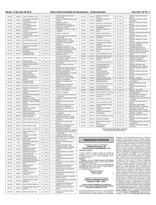 Recife, 13 de maio de 2015 Diário Oficial do Estado de Pernambuco - Poder Executivo Ano XCII • NÀ 87-11
Repartições Estaduais
GOVERNO DO ESTADO DE PERNAMBUCO
AGENCIA ESTADUAL DE
TECNOLOGIA DA INFORMAÇÃO - ATI
PORTARIA N° 038/2015
O Diretor Presidente da Agência Estadual de Tecnologia da
Informação – ATI, no uso das suas atribuições que lhe são
conferidas pelo inciso V, do art. 7º, do Decreto Estadual n° 36.612,
de 03 de junho de 2011;
RESOLVE:
I - Dispensar o Servidor CLÁUDIO PLÁCIDO DA FONSECA
SILVA, matrícula nº 5124, do cargo de Chefe da Unidade de Rede
Multidigital– URM, Símbolo FGS-1;
II – Designar o Agente Público ALLAN DE VASCONCELOS,
matrícula nº 1623, para ocupar o cargo de Chefe da Unidade de
Rede Multidigital– URM, Símbolo FGS-1;
III – A partir de 07/05/2015.
Recife, 08 de maio de 2015.
EMERSON GUERRA
Diretor Presidente (F)
GOVERNO DO ESTADO DE PERNAMBUCO
AGÊNCIA PERNAMBUCANA DE
ÁGUAS E CLIMA – APAC
ATA DE ELEIÇÃO DOS MEMBROS E DA DIRETORIA
EXECUTIVA DO COMITÊ DA BACIA HIDROGRÁFICA DO RIO
GOIANA PARA O MANDATO 2014-2017
Aos cinco dias de dezembro de 2014, às 11h, na sede da Agência
de Desenvolvimento de Goiana, em Goiana – PE, realizou-se a
Eleição dos Membros e da Diretoria Executiva do Comitê da Bacia
Hidrográﬁca do Rio Goiana (COBH Goiana) para o mandato de
novembro de 2014 a novembro de 2017. Na ocasião, estiveram
presentes os representantes das entidades inscritas e habilitadas
no Processo Eleitoral, membros da comunidade e representantes
da Agência Pernambucana de Águas e Clima (APAC). A Comissão
Eleitoral (CE), escolhida em Reunião do Plenário do COBH
Goiana no dia 02 de abril de 2014, composta pelo senhor Jorge
Ricardo de Oliveira Cavalcanti, representante da Prefeitura
Municipal de Goiana, pelo senhor Luciano Jorge Moreira Alves da
Silva Filho, representante da Companhia Agroindustrial de Goiana
(CAIG), e pelo senhor Luiz Sebastião da Silva, representante
do Instituto Brasileiro Pró-Cidadania, dando continuidade ao
exposto no Edital nº 01/2014, de 23 de julho de 2014, que dispõe
sobre o Regulamento do Processo Eleitoral para composição
do Plenário e da Diretoria do Comitê da Bacia Hidrográﬁca do
Rio Goiana, deu início à reunião. A CE informou a necessidade
da assinatura da lista de presença pelos representantes das
entidades habilitadas a participar do Processo Eleitoral, ato
que conﬁrma o credenciamento da entidade na Eleição e, em
seguida, a CE realizou explanação sobre o Processo Eleitoral.
Neste momento, a CE expôs que o segmento poder público é
composto por doze vagas para membros titulares, o segmento
usuários de água é composto por doze vagas para membros
titulares, e o segmento sociedade civil é composto por seis vagas
para membros titulares. A CE informou que cada vaga de membro
titular corresponde uma vaga para membro suplente, podendo ser
escolhidos entre as entidades presentes que não forem eleitas
membros titulares ou indicando outro representante da própria
entidade através de ofício a Diretoria Executiva que será eleita.
Em seguida, foi encerrado o credenciamento das entidades e
os representantes presentes realizaram eleição dos respectivos
segmentos de participação separadamente. Após as deliberações
de cada segmento, se refez o Plenário e foram apresentadas,
como membros titulares eleitos para o mandato de novembro
de 2014 a novembro de 2017, as entidades, pelo setor poder
público, ADAGRO, entidade representada por Marcel Bezerra
de Lacerda, Agência CONDEPE/FIDEM, representada por
Wellington Eliazar da Silva, Prefeitura Municipal de Aliança,
230.200-4 216000/15 LIDIANE LAMEIRAD COSTA 30 01.05.15 1º
UNIDADE MISTA PROF BARROS
LIMA - RECIFE
229.858-9 275692/15
LILIAN DAVID DE AZEVEDO
VALADARES
30 01.05.15 1º
HOSPITAL AGAMENON MAGALHAES
- RECIFE
192.726-4 247498/15
LUCIA DE FATIMA SILVA
HERCULANO
30 01.05.15 1º
HOSPITAL ULYSSES
PERNAMBUCANO - RECIFE
228.346-8 214424/15
LUCIA MARIA DE BRITO
SILVA GALVAO
30 12.05.15 2º
CENTRO DE SAUDE AGAMENON
MAGALHAES - RECIFE
83.725-3 286334/15
LUZIA LEDA BERNARDO
DA SILVA
90 04.05.15 3º
II GERENCIA REGIONAL DE SAUDE
- LIMOEIRO
224.959-6 190034/15
LUZINEIDE VILARIM MENDONCA
DE ALBUQUERQUE
30 04.05.15 2º HEMOPE - PETROLINA
209.528-9 225055/15
MAGDA CRISTINA ALMEIDA
OLIVEIRA
30 01.05.15 1º
HOSPITAL REGIONAL DOM MOURA
- GARANHUNS
195.550-0 144077/15 MAIR FERREIRA CHAVES 30 02.05.15 1º
HOSPITAL REGIONAL JOSE
FERNANDES SALSA - LIMOEIRO
233.675-8 250007/15 MARCIA DE SOUZA BATISTA 60 04.05.15 1º
HOSPITAL JESUS NAZARENO -
CARUARU
209.143-7 293321/15
MARCIANA DE LOURDES
RIBEIRO
30 01.05.15 1º
HOSPITAL E POLICLINICA
BELARMINO CORREIA - GOIANA
147.397-2 274026/15
MARCOS ANTONIO VERAS
DE MORAIS
90 04.05.15 2º
X GERENCIA REGIONAL DE SAUDE
- AFOGADOS DA INGAZEIRA
226.755-1 28157/15
MARIA APARECIDA
GERMANO DA SILVA
30 04.05.15 1º
CENTRO DE SAUDE LESSA DE
ANDRADE - RECIFE
224.883-2 23760/15 MARIA CRISTINA DA SILVA 30 04.05.15 1º
CENTRO DE PREVENCAO
TRATAMENTO E REABILITACAO DO
ALCOOLISMO - RECIFE
125.379-4 293815/15
MARIA CRISTINA
GONCALVES DE ARRUDA
180 04.05.15 3º
SECRETARIA MUNICIPAL DE SAÚDE
DE CARUARU
124.017-0 303794/15
MARIA DA CONCEICAO DE
ASSIS DIAS
60 01.05.15 3º
HOSPITAL OTAVIO DE FREITAS -
RECIFE
112.994-5 209081/15 MARIA DALVA LEITE SOUZA 180 01.05.15 3º
UNIDADE MISTA MARIA RAFAEL DE
SIQUEIRA - SAO JOSE DO EGITO
193.197-0 187806/15
MARIA DAS DORES CRUZ
REGIS AFONSO
30 03.05.15 1º
HOSPITAL REGIONAL DR
WALDEMIRO FERREIRA - CARUARU
234.916-7 266861/15
MARIA DAS DORES
TAVARES NASCIMENTO
120 04.05.15 1º
SUPERINTENDÊNCIA DE
REGIONALIZAÇÃO DA SAÚDE
192.904-6 242662/15
MARIA DAS NEVES SILVA
MOURA
30 01.05.15 1º
HOSPITAL COL VICENTE GOMES
DE MATOS - BARREIROS
234.844-6 269098/15
MARIA DE FATIMA
CLEMENTE ROSA
30 04.05.15 1º
CENTRAL DE ALERGOLOGIA -
RECIFE
235.344-0 310983/15 MARIA DE FATIMA DA SILVA 60 05.05.15 3º
UNIDADE MISTA PROFESSOR
BANDEIRA FILHO - RECIFE
104.676-4 290248/15
MARIA DE FATIMA GALVAO
GOMES
180 02.05.15 2º
HOSPITAL MUNICIPAL JULIO ALVES
DE LIMA - BELO JARDIM
231.588-2 229127/15
MARIA DE FATIMA MELO DE
SIQUEIRA
30 04.05.15 1º HEMOPE - PALMARES
231.508-4 247015/15
MARIA DE FATIMA MENEZES
DA NOBREGA
30 01.05.15 2º
HOSPITAL REGIONAL DOM MALAN
- PETROLINA
234.068-2 59850/15
MARIA DE LOURDES
SOARES JALES TRAVASSOS
30 04.05.15 1º
HOSPITAL AGAMENON MAGALHAES
- RECIFE
228.190-2 281632/15
MARIA DO CARMO COIMBRA
ARAUJO
30 01.05.15 2º
HOSPITAL OTAVIO DE FREITAS -
RECIFE
231.585-8 229037/15
MARIA DO SOCORRO ALVES
DE LIMA
60 01.05.15 2º
HOSPITAL REGIONAL DR SILVIO
MAGALHAES - PALMARES
232.089-4 232525/15
MARIA DO SOCORRO
FERRAZ FILHA
30 01.05.15 2º
HOSPITAL COL PROF ALCIDES
CODECEIRA
228.700-5 131433/15
MARIA DO SOCORRO PIRES
CARVALHO SANTOS
30 01.05.15 2º
HOSPITAL REGIONAL INACIO DE SA
- SALGUEIRO
227.335-7 282093/15
MARIA EMILIA DIAS DE
ARAUJO PEREIRA
30 05..05.15 2º
HOSPITAL E POLICLINICA
BELARMINO CORREIA - GOIANA
229.026-0 241492/15 MARIA GORETE DA SILVA AS 30 01.05.15 2º
HOSPITAL CEL ALVARO FERRAZ -
FLORESTA
231.965-9 192126/15 MARIA GORETE DE ARAUJO 30 05.04.15 1º
CENTRAL DE ALERGOLOGIA -
RECIFE
226.063-8 229162/15 MARIA IVONE DA SILVA 60 01.05.15 1º
HOSPITAL REGIONAL DR SILVIO
MAGALHAES - PALMARES
193.217-9 301691/15 MARIA IZABEL DOS SANTOS 30 04.05.15 1º
HOSPITAL REGIONAL DR
WALDEMIRO FERREIRA - CARUARU
224.782-8 111418/15
MARIA JOSE DA SILVA
VIEIRA
30 01.05.15 2º
HOSPITAL REGIONAL DOM MOURA
- GARANHUNS
110.131.5 262102/15
MARIA JOSE DE MOURA
LUCINDO
60 11.05.15 2º
HOSPITAL REGIONAL JOSE
FERNANDES SALSA - LIMOEIRO
230.955-6 183971/15
MARIA JOSE DE SOUZA
CAVALCANTI
180 01.06.15 2º
UNIDADE MISTA JACOB RODRIGUES DE
MELO - AGUAS BELAS
42.687-3 126/15
MARIA JOSE FERREIRA DO
NASCIMENTO
180 01.05.15 3º
HOSPITAL DA RESTAURACAO -
RECIFE
226.267-3 144112/15
MARIA JOSE GOMES
QUIRINO
30 02.05.15 2º
HOSPITAL REGIONAL JOSE
FERNANDES SALSA - LIMOEIRO
130.633-2 136528/15
MARIA JOSE HONORIO
MARQUES DA SILVA
30 04.05.15 2º
CENTRAL DE ALERGOLOGIA -
RECIFE
209.129-1 218777/15
MARIA JOSINETE SOBRINHO
RODRIGUES DA SILVA
30 02.05.15 1º
HOSPITAL BARAO DE LUCENA -
RECIFE
224.494-2 144865/15
MARIA JUCINEIDE
CAVALCANTE DA SILVA
30 04.05.15 1º
HOSPITAL JESUS NAZARENO -
CARUARU
192,699-3 148432/15
MARIA MADALENA JOB
VASCONCELOS ARCHANJO
30 02.05.15 1º
HOSPITAL BARAO DE LUCENA -
RECIFE
234.004-6 241683/15
MARIA MARGARIDA DA
SILVA
30 01.05.15 2º
HOSPITAL CEL ALVARO FERRAZ -
FLORESTA
228.577-0 207156/15
MARIA SELMA DE
MADEIROS
30 01.05.15 2º
UNIDADE MISTA PROFESSOR
BANDEIRA FILHO - RECIFE
227.394-2 210835/15
MARIA TERESA JATOBA
GUERRA
30 01.05.15 2º
UNIDADE MISTA PROF BARROS
LIMA - RECIFE
226.321-1 229094/15
MARIA VALDENILDA
ANASTACIO
180 01.05.15 2º
UNIDADE MISTA SANTA MONICA -
AGUA PRETA
232.826-7 245518/15 MARIA VALQUIRIA DE LIMA 30 04.05.15 2º
CENTRO DE SAUDE CLEMENTINO
FRAGA - RECIFE
233.630-8 134256/15
MARIA VERONICA GOMES
BESERRA
30 01.05.15 1º
HOSPITAL REGIONAL DOM MOURA
- GARANHUNS
228.640-8 265094/15 MARIA ZENAIDE BARBOSA 30 04.05.15 1º
UNIDADE MISTA PROFESSOR
BANDEIRA FILHO - RECIFE
229.957-7 148465/15
MARIA ZORAIDE CARDOZO
DA SILVA
30 01.05.15 1º
HOSPITAL BARAO DE LUCENA -
RECIFE
193.348-5 232492/15 MARLI REGINA DA SILVA 30 01.05.15 1º
HOSPITAL COL PROF ALCIDES
CODECEIRA
230.173-3 273510/15
MARLUCE GOMES DA
ROCHA
180 01.05.15 2º
HOSPITAL OTAVIO DE FREITAS -
RECIFE
234.938-8 270527/15
MAURISTER GOMES DE
MORAES
30 01.05.15 1°
HOSPITAL COL PROF ALCIDES
CODECEIRA
232.006-1 281575/15 MONICA DE OLIVEIRA LEAL 30 01.05.15 1º
HOSPITAL OTAVIO DE FREITAS -
RECIFE
195.511-0 175544/15
NEIDEJANE TRAJANO DO
NASCIMENTO
30 01.05.15 1º
HOSPITAL BARAO DE LUCENA -
RECIFE
228.964-4 303862/15
OSVALDO CAMPELO DA
SILVA
60 01.05.15 1º
HOSPITAL OTAVIO DE FREITAS -
RECIFE
224.825-5 177131/15 PEDRO PESSOA FIDELIS 30 01.05.15 1º
HOSPITAL AGAMENON MAGALHAES
- RECIFE
233.528-0 204658-15
RAIMUNDO FONTINELE DE
CARVALHO
30 02.05.15 1º
HOSPITAL BARAO DE LUCENA -
RECIFE
192.707-8 205097/15 REJANEIDE VIEIRA SILVA 30 01.05.15 1º
HOSPITAL BARAO DE LUCENA -
RECIFE
233.231-0 189786/15
RITA DE CASSIA TAVARES
CORREIA
30 01.05.15 2º
HOSPITAL REGIONAL FERNANDO
BEZERRA - OURICURI
115.687-0 193601/15
ROSANA DORNELAS DOS
SANTOS
60 15.05.15 2º
DIRETORIA GERAL DE
LABORATORIOS PUBLICOS
234.574-9 156565/15
ROSANGELA KANASHIRO
GAVA
60 01.05.15 2º
HOSPITAL REGIONAL RUY DE
BARROS CORREIA - ARCOVERDE
103.983-0 307170/15 ROSILDA MARIA DE SOUZA 30 06.05.15 2º
CENTRAL DE ALERGOLOGIA -
RECIFE
98.654-2 297270/15 ROZIANE GOMES DA SILVA 30 01.05.15 3º UNIDADE MISTA DE IGARASSU
232.160-2 252314/15
RUSCENY CREUZA DOS
SANTOS
30 01.05.15 1º
HOSPITAL E POLICLINICA
JABOATAO PRAZERES
138.581-0 188425/15 SEVERINA LUIZ DE ARAUJO 30 02.05.15 2º
HOSPITAL DA RESTAURACAO -
RECIFE
195.547-0 144156/15
SEVERINA RIBEIRO DE
ALBUQUERQUE SILVA
30 02.05.15 1º
HOSPITAL REGIONAL JOSE
FERNANDES SALSA - LIMOEIRO
227.533-3 204906/15
SILVANA BORBA DE
BARROS
60 01.05.15 1º
HOSPITAL BARAO DE LUCENA -
RECIFE
211.194-2 281610/15
SILVIA FERNANDA
FERNANDES DE LUNA
30 05.05.15 1º
HOSPITAL OTAVIO DE FREITAS -
RECIFE
230.644-1 304143/15
SIMONE MARIA DOS
SANTOS LUNA
30 02.05.15 1º
HOSPITAL OTAVIO DE FREITAS -
RECIFE
193.702-2 173520/15 SIMONE TEIXEIRA GOES 30 04.05.15 1º HEMOPE - CARUARU
231.045-7 297246/15
SONIA MARIA ARAUJO DE
MORAIS PACHECO
60 04.05.15 1º
VI GERENCIA REGIONAL DE SAUDE
- ARCOVERDE
120.789-0 248185/15 SONIA MARIA DOS SANTOS 30 04.05.15 3º
SANATORIO PADRE ANTONIO
MANUEL
36.924-1 268648/15
SYLVIO MANOEL DE
CARVALHO PINHO
180 04.05.15 4º
CENTRAL DE ALERGOLOGIA -
RECIFE
226.642-3 183688/15 TANEA MARIA DA SILVA 30 01.05.15 2º HEMOPE - SALGUEIRO
232.625-6 949746/15 TELMA GOMES DE SANTANA 180 03.05.15 2º
TRIBUNAL REGIONAL ELEITORAL
DE PERNAMBUCO
228.104-0 220735/15
TEREZA MARIAALBUQUERQUE
CAVALCANTI
30 01.05.15 1º
UNIDADE MISTA PROFESSOR
BANDEIRA FILHO - RECIFE
230.840-1 209250-15 TEREZA MARIA FERREIRA 30 04.05.15 2º
IV GERENCIA REGIONAL DE SAUDE
- CARUARU
232.117-3 303557/15 VALERIA SOARES DE LIMA 30 02.05.15 1º
HOSPITAL OTAVIO DE FREITAS -
RECIFE
138.158-0 109585/15
VANIA FERREIRA ELIHIMAS
ALENCA
30 04.05.15 2º
CENTRO DE SAUDE MARIA
BEZERRA SOARES - SALGUEIRO
229.442-7 282104/15
VANIA REGINA CANDIDO
DA SILVA
30 01.05.15 1º
HOSPITAL E POLICLINICA
BELARMINO CORREIA - GOIANA
117.545-9 225415/15
VERA LUCIA RODRIGUES
DOS SANTOS
180 04.05.15 2º
UNIDADE MISTA JOAO PEREIRA DE
ANDRADE - CONDADO
208.351-5 148511/15 VERACI FERREIRA DA SILVA 30 01.05.15 1º
HOSPITAL BARAO DE LUCENA -
RECIFE
234.340-1 299070/15 VERONICA FERREIRA 30 01.05.15 2º
UNIDADE DE PEDIATRIA HELENA
MOURA
226.858-2 250604/15
WILMA REGIS DE SOUZA
SILVA
180 26.05.15 2º
VI GERENCIA REGIONAL DE SAUDE
- ARCOVERDE
224.245-1 241604/15
ZILDA ISABEL DO
NASCIMENTO
30 01.05.15 2º
HOSPITAL CEL ALVARO FERRAZ -
FLORESTA
RAFAELA BRASILEIRO GURGEL BOTSHKIS
Gerente de Administração de Pessoas
 