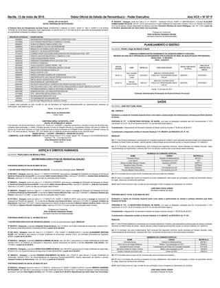 Recife, 13 de maio de 2015 Diário Oficial do Estado de Pernambuco - Poder Executivo Ano XCII • NÀ 87-9
Nº 543/2015 – Designar, tendo em vista a C.I nº 103/2015 – Gerência/ PJALLB, SGNET nº 2605706-8/2015, o servidor ELUILSON
GOMES NUNES DA SILVA, mat.337.123-9, para exercer a Função Gratiﬁcada de Supervisão, Símbolo FGS.2, do Presídio Juiz Antonio
Luiz Lins de Barros, ﬁcando dispensado da mesma o servidor Cleverson Hermano do Carmo Rodrigues, mat. 337.115-8, a partir de
01.05.2015. (Republicado por haver saído com incorreção).
Publique-se. Cumpra-se.
Eden de Moraes Vespaziano Borges
Secretário Executivo de Ressocialização
PLANEJAMENTO E GEST‹O
Secretário: Danilo Jorge de Barros Cabral
COMISSÃO ADMINISTRATIVA PERMANENTE DE DESENVOLVIMENTO FUNCIONAL
REUNIÃO DE ANÁLISE E APROVAÇÃO DA PROGRESSÃO POR ELEVAÇÃO DE NÍVEL DE QUALIFICAÇÃO PROFISSIONAL
RESULTADO - 6ª REUNIÃO
DATA: 12/05/2015
DATA DE
ENTRADA
NOME MATRÍCULA CURSO APRESENTADO
ÓRGÃO CONCEDENTE
DO TÍTULO
PARECER DA
COMISSÃO APÓS
ANÁLISE
08.05.15
Vitor Carvalho
Pinheiro
Costa
3233726-5
MBA EM CONTABILIDADE
PÚBLICA E RESPONSABILIDADE
FISCAL
UNINTER DEFERIDO
06.05.15
Marcelo
Araujo Dantas
326219-7
MBA EM CONTABILIDADE
PÚBLICA E RESPONSABILIDADE
FISCAL
UNINTER DEFERIDO
Recife, 12 de maio de 2015
Comissão Administrativa Permanente de Desenvolvimento Funcional
SAÐDE
Secretário: José Iran Costa Júnior
EM, 12/05/2015
Estabelece a criação de Comissão Especial tendo como objeto a padronização dos medicamentos ofertados pela Rede Estadual
de Saúde.
PORTARIA Nº 177 - O SECRETÁRIO ESTADUAL DE SAÚDE, com base na delegação outorgada pelo Ato Governamental n.º 619
republicado no D.O.E. de 04 de fevereiro de 2015, no uso das atribuições legais e,
Considerando o Regulamento da Secretaria Estadual de Saúde conforme Decreto nº 36.622 de 08.06.2011;
Considerando a disposição contida no Decreto Estadual nº 41.466/2015, de 05/02/2015, Art. 5º, XX;
RESOLVE:
Art. 1°. Esta Portaria estabelece a composição da Comissão Especial de Trabalho, para realização da padronização dos medicamentos
ofertados na Rede Pública de Saúde, visando atender à determinação governamental contida no Decreto Estadual nº41.466/2015.
Art. 2° A Comissão, que será multidisciplinar, será composta dos seguintes membros, sendo presidida por Rafaela Dourado, cargo
Superintendente de Suprimentos, matrícula 364119-8; Os demais membros são os servidores abaixo indicados:
MEMBROS DA COMISSÃO ESPECIAL
NOME CARGO MATRÍCULA
Fernanda Souza Gerente de Medicamentos 362190-1
Luiza Aquino Farmacêutica do HCP 1427
Mônica de Melo Macedo Papaléo Assessora (DGAIS) 365877-5
Teresinha Callou Pinheiro SAF 227259-8
Valéria Santos Bezerra Farmacêutica do HR 230146-0
Veruska Mikaelly Paes Galindo Farmacêutica da SAF 3369684
Art. 3° A Comissão terá um prazo de 90 (noventa) dias para conclusão dos trabalhos.
Art. 4º Caso a Comissão não conclua os trabalhos no prazo estabelecido, este poderá ser prorrogado, à critério da autoridade máxima
do órgão, desde que devidamente justiﬁcado.
Art.5° Esta Portaria entra em vigor na data de sua publicação e ﬁcam revogadas as disposições em contrário;
JOSÉ IRAN COSTA JÚNIOR
Secretário Estadual de Saúde
PORTARIA SES Nº 178 DE 12 DE MAIO DE 2015
Estabelece a criação de Comissão Especial tendo como objeto a padronização de órteses e próteses ofertados pela Rede
Estadual de Saúde.
PORTARIA Nº 178 – O SECRETÁRIO ESTADUAL DE SAÚDE, com base na delegação outorgada pelo Ato Governamental n.º 619
republicado no D.O.E. de 04 de fevereiro de 2015, no uso das atribuições legais e;
Considerando o Regulamento da Secretaria Estadual de Saúde conforme Decreto nº 36.622 de 08.06.2011;
Considerando a disposição contida no Decreto Estadual nº 41.466/2015, de 05/02/2015, Art. 5º, XX;
RESOLVE:
Art. 1°. Esta Portaria estabelece a composição da Comissão Especial de Trabalho, para realização da padronização de órteses e próteses
ofertados na Rede Pública de Saúde, visando atender à determinação governamental contida no Decreto Estadual nº41.466/2015.
Art. 2° A Comissão, que será multidisciplinar, será composta dos seguintes membros, sendo presidida por Rafaela Dourado, cargo
Superintendente de Suprimentos, matrícula 364119-8 ; Os demais membros são os servidores abaixo indicados:
MEMBROS DA COMISSÃO ESPECIAL
NOME CARGO MATRÍCULA
Fernanda Souza Gerente de Medicamentos 362190-1
Arthur Bruno de Araújo Medeiros Médico Traumatologista do HGV 303834-3
Ana Maria Amorim Ferreira Coordenadora da Política de Traumato-Ortopedia 212129-8
Bernardo Freitas de Castro Chaves Médico traumatologista do HR 194449-5
Gustavo Sampaio de Souza Leão Diretor do HGV 193933-5
Art. 3° A Comissão terá um prazo de 90 (noventa) dias para conclusão dos trabalhos.
Art. 4º Caso a Comissão não conclua os trabalhos no prazo estabelecido, este poderá ser prorrogado, à critério da autoridade máxima
do órgão, desde que devidamente justiﬁcado.
Art.5° Esta Portaria entra em vigor na data de sua publicação e ﬁcam revogadas as disposições em contrário;
JOSÉ IRAN COSTA JÚNIOR
Secretário Estadual de Saúde
EDITAL DPC Nº 081/2015
EDITAL DISPENSA DE ANTECIPAÇÃO
A Diretoria Geral de Planejamento da Ação Fiscal, considerando o disposto no inciso I, alínea “a”, item 4, subitem 4.3 da portaria
147/2008, de 29.08.2009 e alterações, ﬁcam dispensados, no período de 01 a 31 de maio de 2015, para efeito da antecipação tributária,
os contribuintes constantes da relação a seguir:
INSCRIÇÃO ESTADUAL RAZÃO SOCIAL
33399557 AB BORDADOS PERSONALIZADOS E CONFECOES LTDA
49318829 ACO GRAVATA INDUSTRIA E COMERCIO LTDA ME
40564851 ALBEA DO BRASIL EMBALAGENS LTDA
40968600 ANA ELISABETH FALCAO INTERAMINENSE
41914040 BRASILATA S/A EMBALAGENS METALICAS
32279442 CARLOS S. DA SILVA EXPOSITORES
27140512 CONNECTOWAY SOLUCOES INTELIGENTES EM TECNOLOGIA LTDA - EPP
54238480 CRISTAL MASTER INDUSTRIA E COMERCIO LTDA
34961801 FABIO ALBUQUERQUE FARIAS
38190192 FRISOKAR EQUIPAMENTOS PLASTICOS LTDA
43292798 GONCALO GONZAGA
38793997 HUGO AUGUSTO GOMES FREIRE - ME
58126406 IMPACTOS TAPETES PERSONALIZADOS LTDA ME
6617166 INDUSTRIAS REUNIDAS RENDA S/A
32835000 KNAUF ISOPOR LTDA
49983830 MARCIO ANTONIO SOARES DE ALMEIDA ME
33894213 MASTERPLASTIC IND.COM.DE PRODS.PLASTICOS LTDA
19750994 METALURGICA NORDESTINA LTDA ME
21717915 NADJA MARIA DE LUNA ROMA EPP
52044297 NX BOATS INDUSTRIA E COMERCIO DE PRODUTOS NAUTICOS LTDA
33901287 PRO DELPHUS COM. E IND. IMP.& EXP.DE SIMULADORES E EQUIP. MEDICOS LTDA EPP
49630083 PRYSMIAN ENERGIA CABOS E SISTEMAS DO BRASIL S.A
50527690 ROBSON MICHELL DE LIMA EXPOSITORES ME
51079895 RTS - INDUSTRIA METALURGICA LTDA
29226570 SG MAQUINAS SERVICOS LTDA
607045 THYSSENKRUPP ELEVADORES SA
46068929 VETRO DISTRIBUIDORA DE VIDROS LTDA ME
A relação está publicada na rede mundial no site da Secretaria da Fazenda-publicações-edital de credenciamento dispensa da
antecipação- www.sefaz.pe.gov.br
Recife, 12 de maio de 2015
Abílio Xavier de Almeida Neto
Diretor Geral
DIRETORIA GERAL DA RECEITA – III RF
EDITAL DE INTIMAÇÃO Nº 39/2015
Fica intimado, nos termos da Alínea b, Inciso II, Art. 19 da Lei n° 10.654/91, o seguinte contribuinte, a recolher no prazo de 30 (trinta) dias,
contados desta publicação, o Crédito Tributário apurado no Auto de Infração indicado ou a apresentar Defesa, sob pena do Débito ser
inscrito em Dívida Ativa, devendo se dirigir à Sede da Diretoria Geral da Receita da III Região Fiscal, localizada na Avenida Cardoso de
Sá, n.º 05, Atrás da Banca, Petrolina – PE, CEP 56308-155 ou à Agência da Receita Estadual do seu domicílio ﬁscal.
RAZÃO SOCIAL – CACEPE – ENDEREÇO – REGISTRO DO AUTO
- COMERCIAL J & M LTDA ME – 0456315-81 – Rua São Vicente Ferrer nº 10,A, Centro, Jatoba – PE - Processo nº 2015.000002486193-62.
Petrolina – PE, 12 de Maio de 2015.
Elias Alexandrino da Silva Júnior
Diretor Geral
JUSTIÇA E DIREITOS HUMANOS
Secretário: Pedro Eurico de Barros e Silva
SECRETARIA EXECUTIVA DE RESSOCIALIZAÇÃO
GABINETE
PORTARIAS SERES DO DIA 08 DE MAIO DE 2015
O SECRETÁRIO EXECUTIVO DE RESSOCIALIZAÇÃO, no uso de suas atribuições legais, RESOLVE:
Nº 567/2015 – Designar, tendo em vista a C.I. nº 062/2015 GP/SERES, para exercer o encargo de Ordenador de Despesas do Núcleo da
Gerência Prisional de Caruaru/PE, os servidores Valdir Carneiro Moreira Filho, matrícula nº 208.995-5, e Andréa Karla de Medeiros
Miranda, matrícula nº 212.414-9, a partir da data da publicação desta Portaria.
Nº 568/2015 – Designar, tendo em vista a C.I. nº 062/2015 GP/SERES, para exercer o encargo de Ordenador de Despesas do Núcleo
da Gerência Prisional de Arcoverde/PE, os servidores Valdir Carneiro Moreira Filho, matrícula nº 208.995-5, e Aldo de Lima Sobral,
matrícula nº 212.544-7, a partir da data da publicação desta Portaria.
Nº 569/2015 – Designar, tendo em vista a C.I. nº 062/2015 GP/SERES, para exercer o encargo de Ordenador de Despesas do Núcleo
da Gerência Prisional de Petrolina/PE, os servidores Valdir Carneiro Moreira Filho, matrícula nº 208.995-5, e Edmilson Santana dos
Passos, matrícula nº 212.886-1, a partir da data da publicação desta Portaria.
Nº 571/2014 – Designar, tendo em vista a C.I. nº 06/2015 (PI), SGNET nº 2606215-4/2015, para exercer o encargo de Ordenador de
Despesas do Presídio de Igarassu - PI, os servidores Ricardo Luiz Pereira da Silva, matrícula nº 216.385-3 e Jocemar Cordeiro do
Nascimento, matrícula nº 337.223-7, ﬁcando dispensados do referido encargo os servidores Benício Caetano da Silva Júnior, matrícula
nº 309.590-8 e Adelson Ranulfo Cavalcanti Leitão, matrícula 212.516-1, a contar da data de publicação desta Portaria.
Publique-se e Cumpra-se.
Eden de Moraes Vespaziano Borges
Secretário Executivo de Ressocialização
PORTARIAS SERES DO DIA 12, DE MAIO DE 2015
O SECRETÁRIO EXECUTIVO DE RESSOCIALIZAÇÃO, no uso de suas atribuições legais, RESOLVE:
Nº 582/2015 – Dispensar, a servidora Reginete Teresa de Souza, mat. 212.665-9, da Função Gratiﬁcada de Supervisão, Símbolo FGS.1
da Gerência Geral Administrativo Financeira/SERES, a partir de 01.05.2015.
Nº 583 /2015 – Designar, tendo em vista a C.I nº 014/2015 – CPD, SGNET nº 2606665-4/2015, o servidor ALEXANDRE VENTURA
ALVES, mat. 336.983-8, para exercer a Função Gratiﬁcada de Supervisão, Símbolo FGS.2, da Comissão Permanente de Disciplina/
SERES, a partir de 01.05.2015.
Nº 584/2015 – Designar, a servidora MARCELA SIMONE DA SILVA, mat. 337.367-3, para exercer a Função Gratiﬁcada de Supervisão,
Símbolo FGS.2, da Gerência de Operações e Segurança, ﬁcando dispensado da mesma o servidor Alexandre José Soares, mat.
179.926-6, a partir de 01.05.2015.
Nº 585/2015 – Designar, a servidora VERALÚCIA GOMES DA SILVA, mat. 208.878-9, para exercer a Função Gratiﬁcada de Supervisão,
Símbolo FGS.2 da Superintendência de Segurança Penitenciária/SERES, a partir de 01.05.2015.
Nº 586/2015 – Designar, o servidor ROGÉRIO NASCIMENTO DA SILVA, mat. 179.401-9, para exercer a Função Gratiﬁcada de
Supervisão, Símbolo FGS.2, da Superintendência de Segurança Penitenciária/SERES, ﬁcando dispensado da mesma o servidor
Jocemar Cordeiro do Nascimento, mat. 337.223-5, a partir de 01.05.2015.
PORTARIAS SERES DO DIA 06, DE MAIO DE 2015
Nº 528/2015 – Designar, tendo em vista a C.I nº 06/2015 – Gerência do P.I, SGNET nº 2606413-4/2015, o servidor MÁRCIO CARNEIRO
DE HOLANDA, mat. 364.383-2, para exercer a Função Gratiﬁcada de Apoio, Símbolo FGA.2, do Presídio de Igarassu, ﬁcando dispensado
da mesma o servidor Célio Rogério da Silva, mat. 179.325-0, a partir de 01.05.2015. (Republicado por haver saído com incorreção).
 