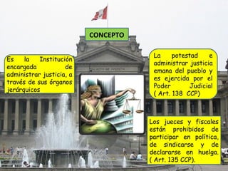 CONCEPTO

                                      La     potestad    e
Es    la   Institución
                                      administrar justicia
encargada           de
                                      emana del pueblo y
administrar justicia, a
                                      es ejercida por el
través de sus órganos
                                      Poder        Judicial
jerárquicos..
                                      ( Art. 138 CCP)



                                     Los jueces y fiscales
                                     están prohibidos de
                                     participar en política,
                                     de sindicarse y de
                                     declararse en huelga.
                                     ( Art. 135 CCP).
 