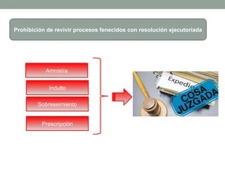 Prohibición de revivir procesos fenecidos con resolución ejecutoriada
Amnistía
Indulto
Prescripción
Sobreseimiento
 