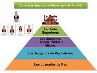 La Corte
Suprema
de Justicia
La Corte
Superiores
Los Juzgados
Especializados o
Mixtos
Los Juzgados de Paz Letrado
Los Juzgados de Paz
Órganos jerárquicos del Poder Judicial (Art. 143)