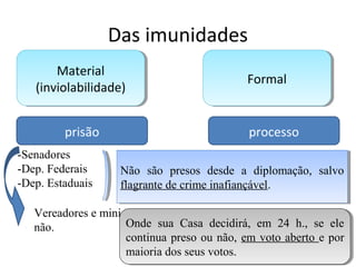 Das imunidades
Material
(inviolabilidade)
Material
(inviolabilidade)
FormalFormal
prisão processo
-Senadores
-Dep. Federais
-Dep. Estaduais
Não são presos desde a diplomação, salvo
flagrante de crime inafiançável.
Não são presos desde a diplomação, salvo
flagrante de crime inafiançável.
Vereadores e ministros
não. Onde sua Casa decidirá, em 24 h., se ele
continua preso ou não, em voto aberto e por
maioria dos seus votos.
Onde sua Casa decidirá, em 24 h., se ele
continua preso ou não, em voto aberto e por
maioria dos seus votos.
 