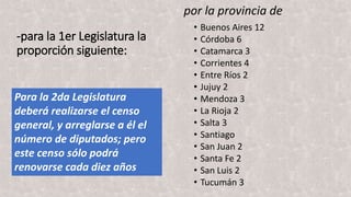 -para la 1er Legislatura la
proporción siguiente:
• Buenos Aires 12
• Córdoba 6
• Catamarca 3
• Corrientes 4
• Entre Ríos 2
• Jujuy 2
• Mendoza 3
• La Rioja 2
• Salta 3
• Santiago
• San Juan 2
• Santa Fe 2
• San Luis 2
• Tucumán 3
por la provincia de
Para la 2da Legislatura
deberá realizarse el censo
general, y arreglarse a él el
número de diputados; pero
este censo sólo podrá
renovarse cada diez años
 