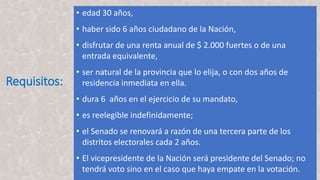 Requisitos:
• edad 30 años,
• haber sido 6 años ciudadano de la Nación,
• disfrutar de una renta anual de $ 2.000 fuertes o de una
entrada equivalente,
• ser natural de la provincia que lo elija, o con dos años de
residencia inmediata en ella.
• dura 6 años en el ejercicio de su mandato,
• es reelegible indefinidamente;
• el Senado se renovará a razón de una tercera parte de los
distritos electorales cada 2 años.
• El vicepresidente de la Nación será presidente del Senado; no
tendrá voto sino en el caso que haya empate en la votación.
 
