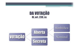 DA VOTAÇÃO
RI, art. 239, ss
VOTAÇÃO
Aberta
Simbólica
Nominal
Secreta
 
