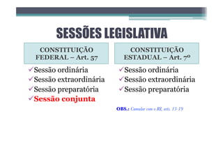 SESSÕES LEGISLATIVA
CONSTITUIÇÃO
FEDERAL – Art. 57
CONSTITUIÇÃO
ESTADUAL – Art. 7º
üSessão ordinária
üSessão extraordinária
üSessão preparatória
üSessão conjunta
üSessão ordinária
üSessão extraordinária
üSessão preparatória
OBS.: Cumular com o RI, arts. 13-19
 