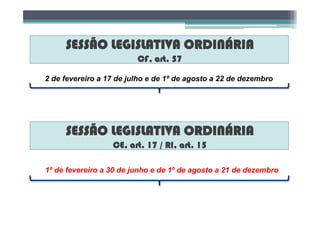 SESSÃO LEGISLATIVA ORDINÁRIA
CF, art. 57
1º de fevereiro a 30 de junho e de 1º de agosto a 21 de dezembro
SESSÃO LEGISLATIVA ORDINÁRIA
CE, art. 17 / RI, art. 15
2 de fevereiro a 17 de julho e de 1º de agosto a 22 de dezembro
 