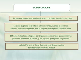 PODER JUDICIAL La pena de muerte solo puede aplicarse por el delito de traición a la patria.  La Corte Suprema solo falla en última instancia, cuando la acción se  inicia en una Corte Superior o ante la propia Corte Suprema conforme a ley.  El Poder Judicial está integrado por órganos jurisdiccionales que administran  justicia en nombre de la Nación, y por órganos que ejercen su gobierno .  La Sala Plena de la Corte Suprema es el órgano máximo  de deliberación del Poder Judicial.   