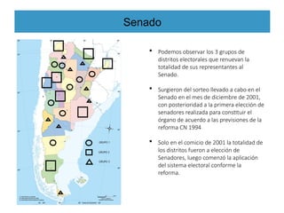 Senado
 Podemos observar los 3 grupos de
distritos electorales que renuevan la
totalidad de sus representantes al
Senado.
 Surgieron del sorteo llevado a cabo en el
Senado en el mes de diciembre de 2001,
con posterioridad a la primera elección de
senadores realizada para constituir el
órgano de acuerdo a las previsiones de la
reforma CN 1994
 Solo en el comicio de 2001 la totalidad de
los distritos fueron a elección de
Senadores, luego comenzó la aplicación
del sistema electoral conforme la
reforma.
 