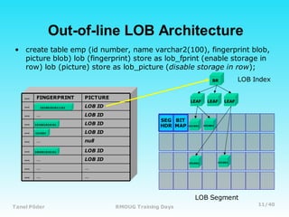 Oracle LOB Internals and Performance Tuning
