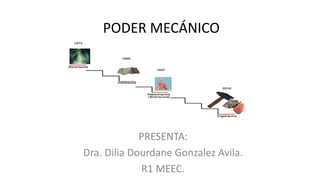 PODER MECÁNICO
PRESENTA:
Dra. Dilia Dourdane Gonzalez Avila.
R1 MEEC.
 