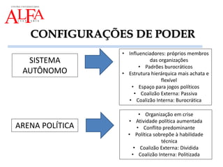 CONFIGURAÇÕES DE PODER
SISTEMA
AUTÔNOMO
ARENA POLÍTICA
• Influenciadores: próprios membros
das organizações
• Padrões burocráticos
• Estrutura hierárquica mais achata e
flexível
• Espaço para jogos políticos
• Coalizão Externa: Passiva
• Coalizão Interna: Burocrática
• Organização em crise
• Atividade política aumentada
• Conflito predominante
• Política sobrepõe à habilidade
técnica
• Coalizão Externa: Dividida
• Coalizão Interna: Politizada
 